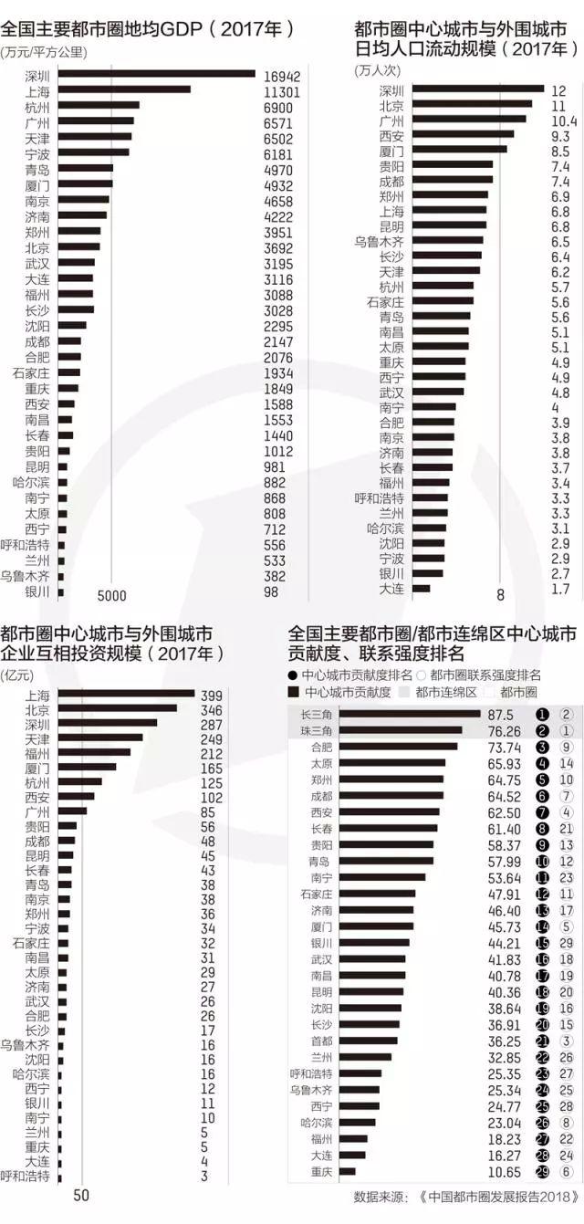 产业调整 人口_上海楼市购买力变轨 产业结构调整与人口增长疲弱(2)