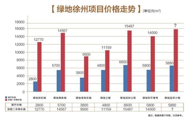 徐州人口和阜阳人口_徐州阜阳武汉(3)