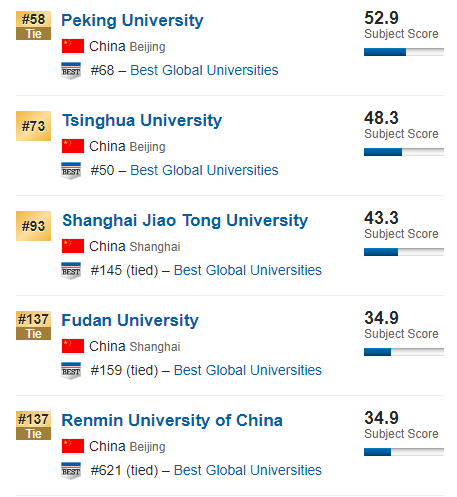 哈弗gdp世界排名_好多国家人均GDP高,但为啥普通人生活水平不如中国老百姓