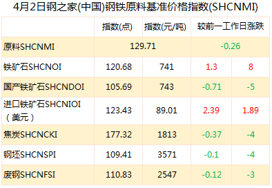 唐山市钢铁产业gdp_河北唐山 今年将压减钢铁产能781万吨