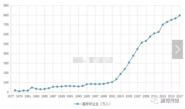 本科人口比例_中国拥有本科学历及以上的占总人口比例多少(2)