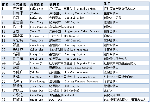 人口排名单_世界人口排名图片(3)