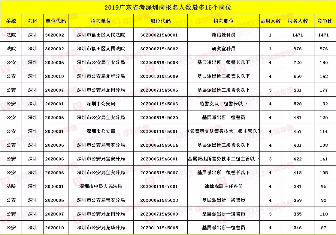 深圳人口2018总人数口_深圳人口年龄结构比例(2)