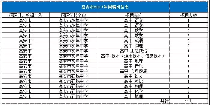 江西宜春市区人口数量_江西宜春(2)