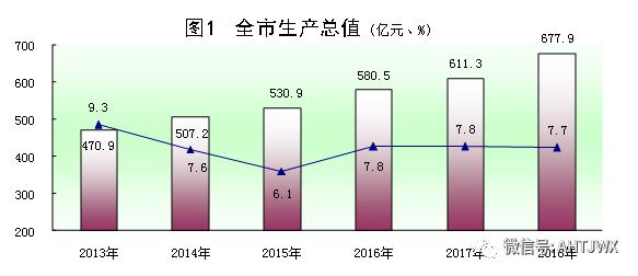 黄山gdp_安徽省人均GDP最高的10座城市(2)