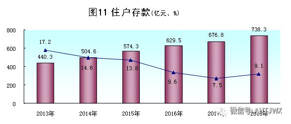 黄山市2018国民经济总量_黄山市地图(2)