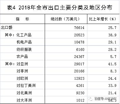 黄山市2018国民经济总量_黄山市地图