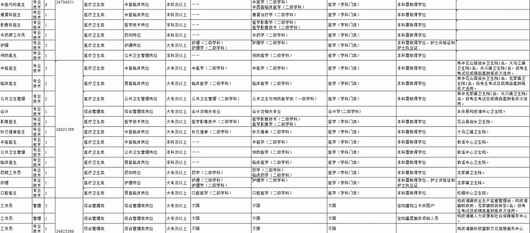 遵义2019人口_遵义人口图片(2)