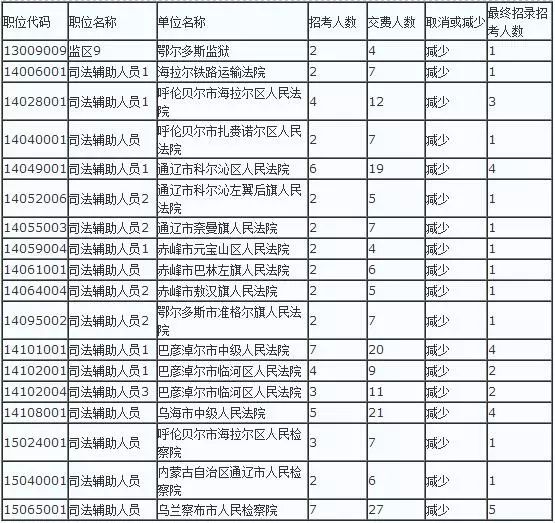 内蒙那块人口最少_人口普查