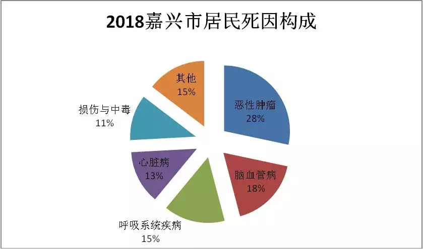 嘉兴市人口2018总人数_嘉兴市地图