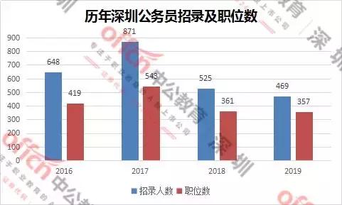 汕尾和深汕合作区gdp对比_愿深汕合作区继续助推汕尾经济社会跨越发展(2)