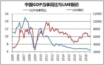 制造业与GDP联系大吗_中国制造业占gdp比重(2)