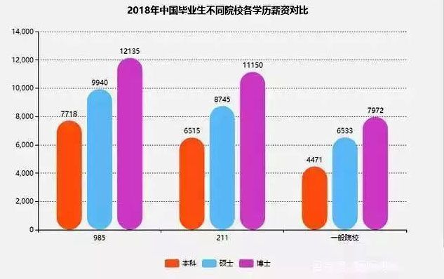 研究生人口比_研究生人口比例图(3)