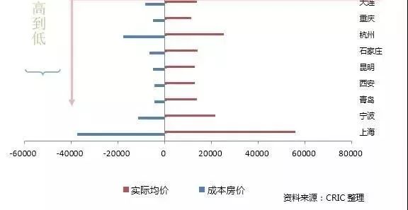 债券价格和gdp增长率正比