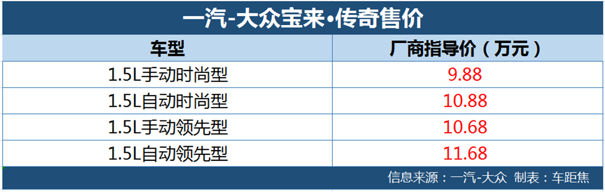 一汽-大众宝来·传奇上市 配置升级售9.88-11.68万元