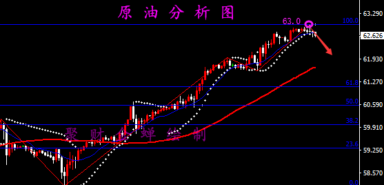 ADP催促力黃金難持續 丨4.3-4.4黃金原油走勢闡發 財經 第3張