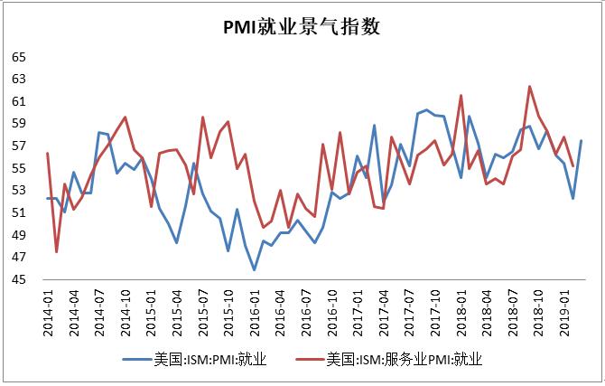 南京建筑业就业人口_南京就业证(3)