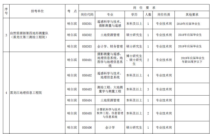 人口信息局_常住人口信息表