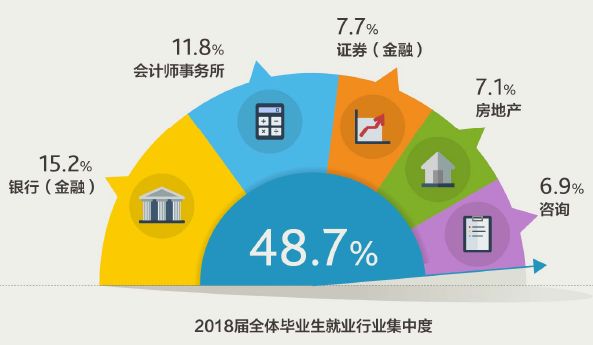 财经类院校毕业生薪酬真的高吗?丨软科职言