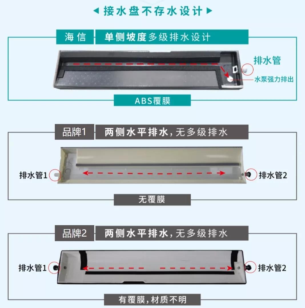 选中央空调时别忽略了提升水泵!