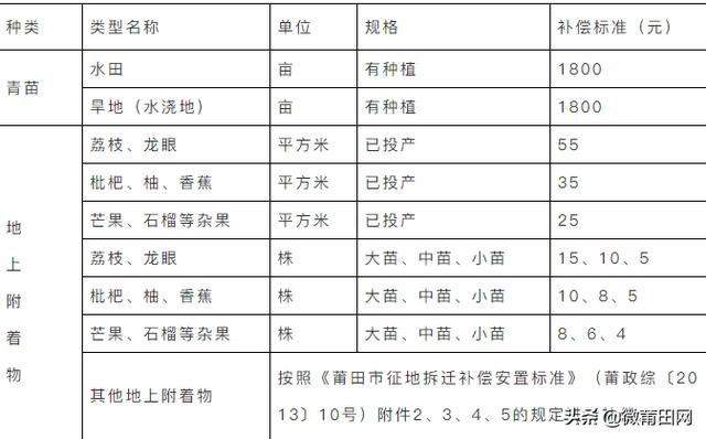 拆迁补偿是按人口还是房屋面积_房屋拆迁补偿项目明细