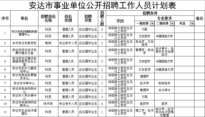 安达市人口多少_家居业投资并购大盘点 有哪些企业在买买买