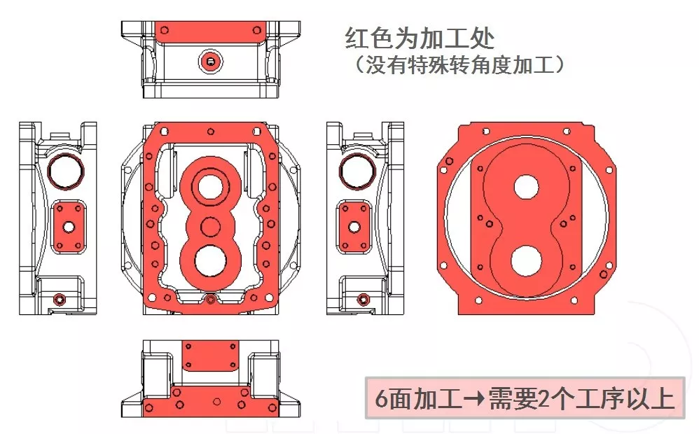 没有合理的工序分类，就做不好工装设计  第4张