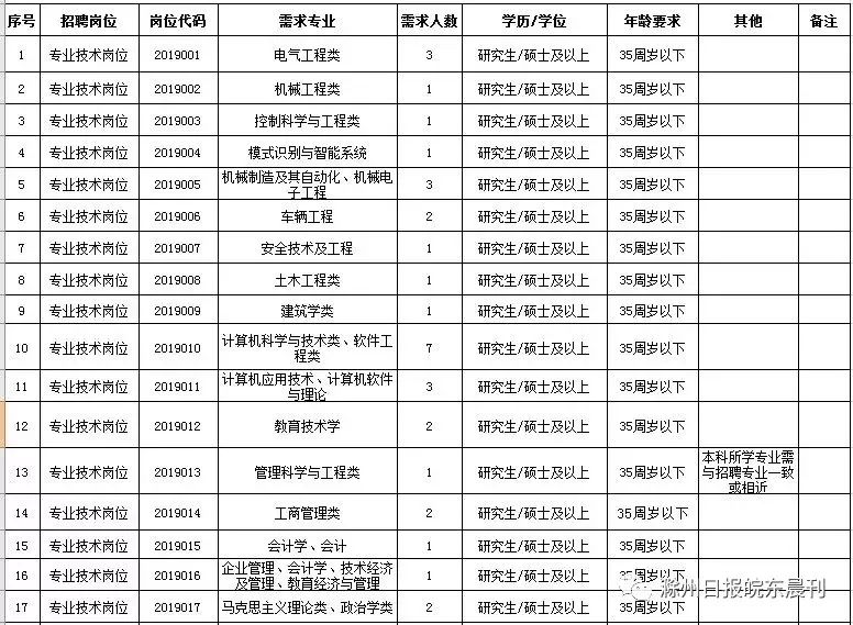 人员招聘计划表_2017年梅州市人民医院人员招聘计划表(5)