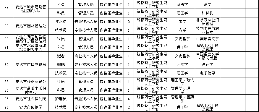 安达市人口多少_家居业投资并购大盘点 有哪些企业在买买买