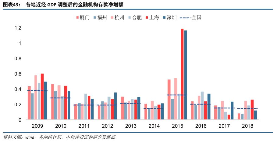 广义货币增量和gdp实验报告_渤海银行董事长李伏安 银行业要积极服务去杠杆(2)