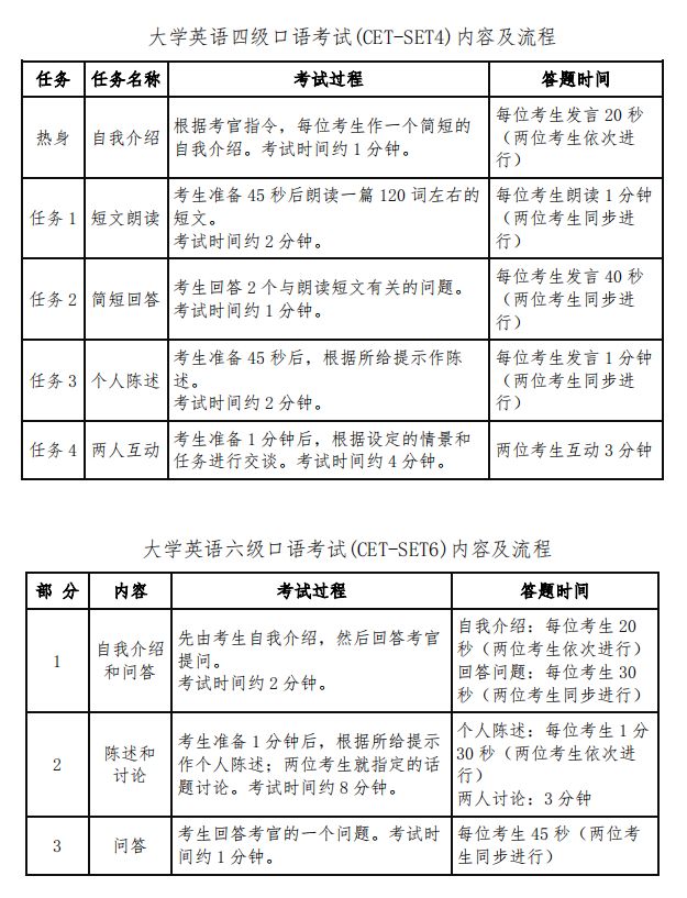 四级准考证打印人口_四级准考证打印模板(3)