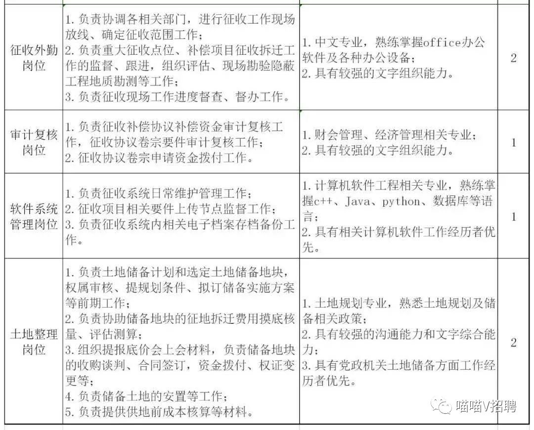 大连护士招聘_大连爱尔眼科医院招聘信息(2)