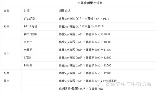 测量牛体重整理好了,请收藏!