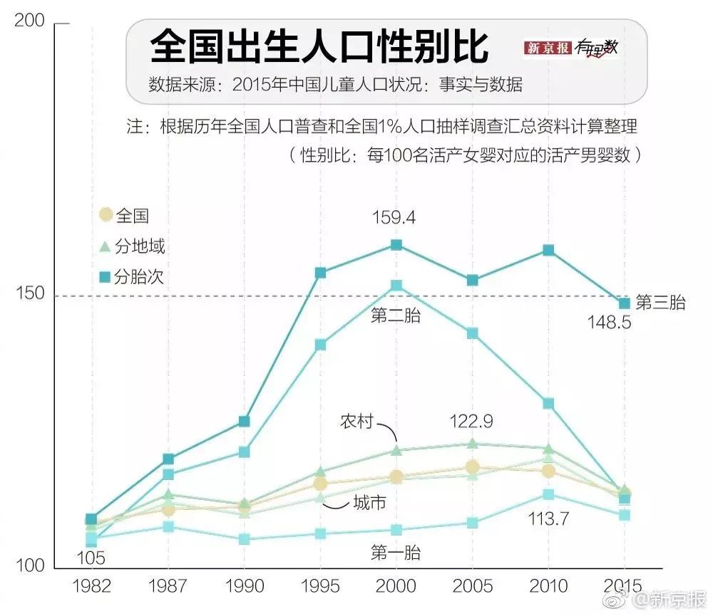 6岁及6岁以上人口数_...2017年60岁及以上人口数及占比(单位:万人,%)-十张图读懂(2)