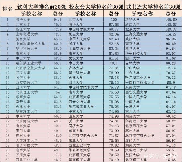 2019排行榜中榜_全球富豪榜2019排行榜前100名 榜单中国富豪名单都有谁