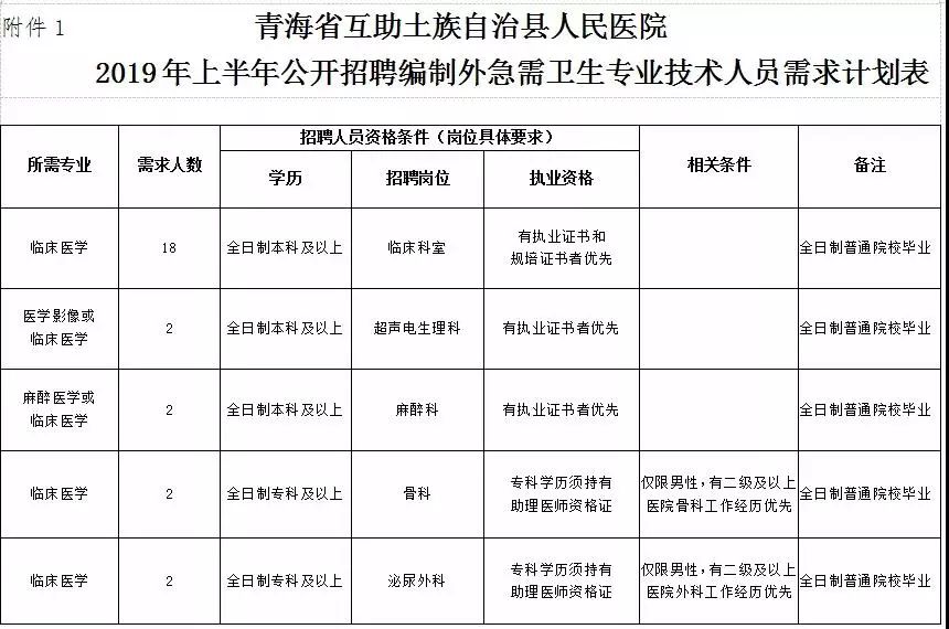 互助县人口_互助,我想重新认识你,就从你叫什么名字开始(2)