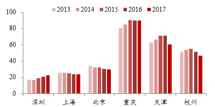 中国人口重心_图1 图2分别是1985 2004年我国经济重心与产业重心在经 纬度上的动(3)