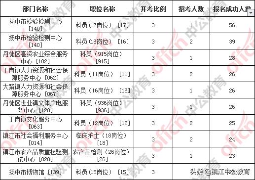 扬中人口数_扬中菲尔斯金陵大酒店(3)