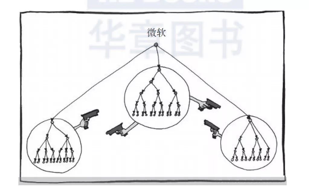 為什麼說績效是公司「毒奶」？這篇文章講透了 科技 第5張