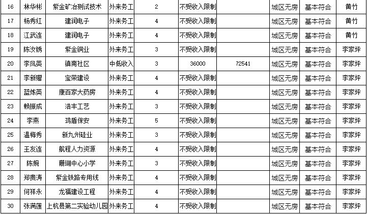 上杭gdp_上杭一中