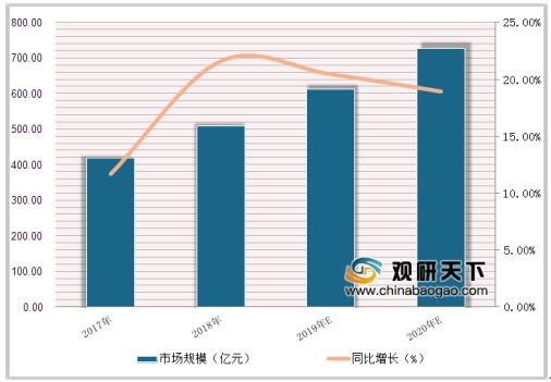 2019年我国农村人口_中国农村电商市场发展现状及趋势分析