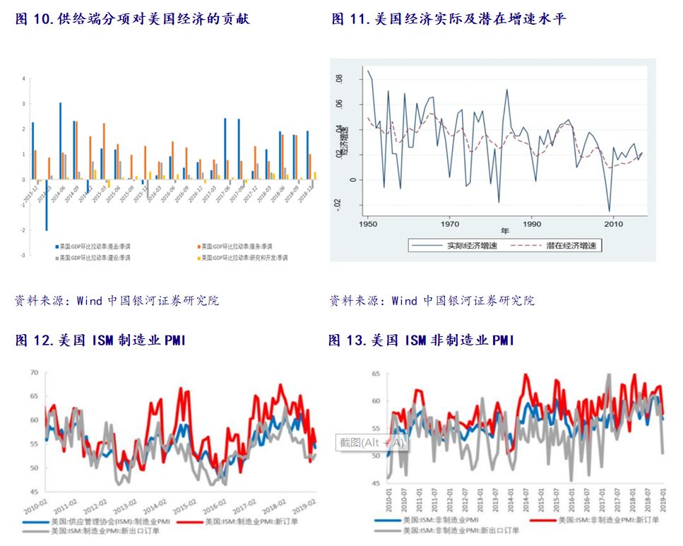 2019年经济总量占世界_经济(3)