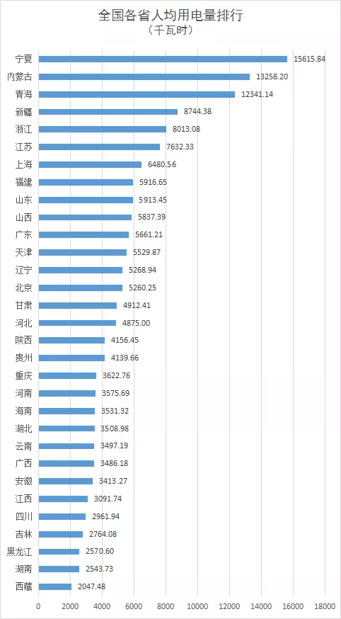 各省人口排名2017_中国各省市人口最新排名(2)