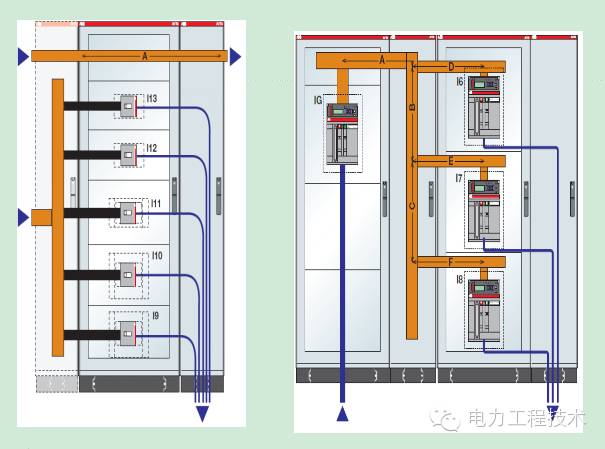 5功能单元分类配电母线(垂直母线):框架单元内的一条母线,它连接在