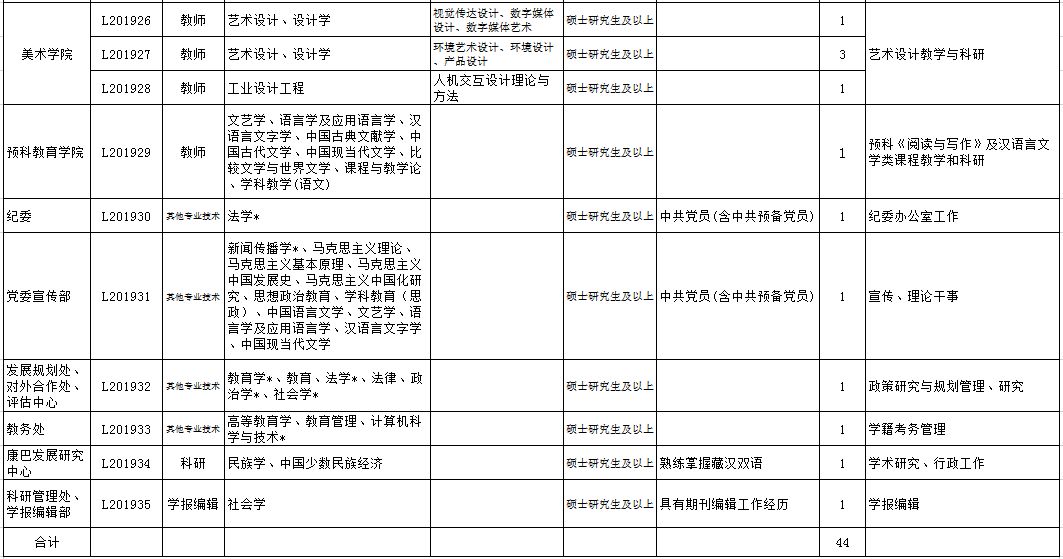 四川民族人口_四川民族学院