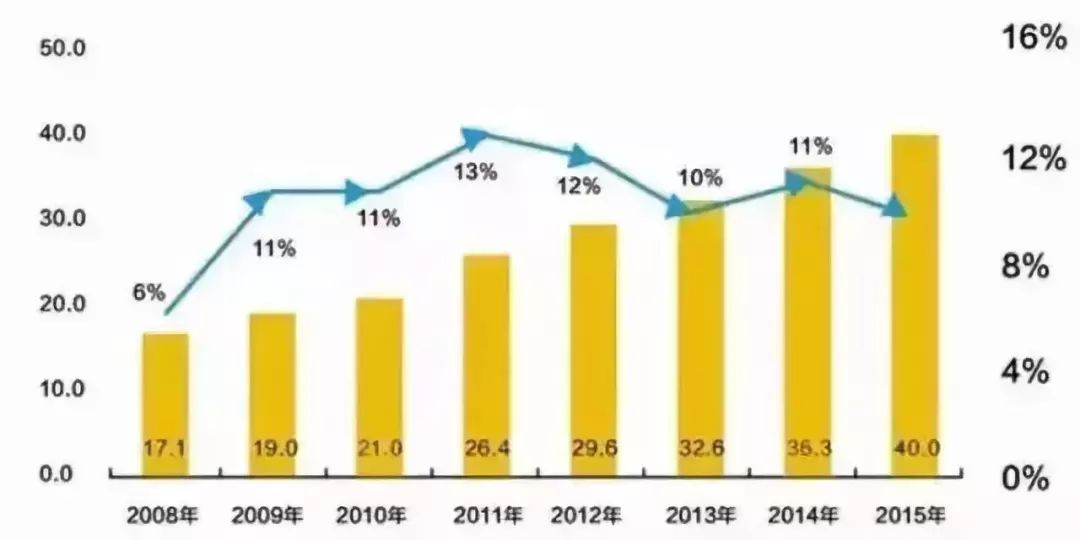 人口增长数据_研究报告 行业分析报告 市场调研 行业研究分析报告 发现数据价(3)