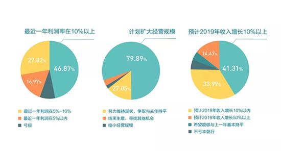 人口统计数据的创新案例_全国人口统计数据(2)