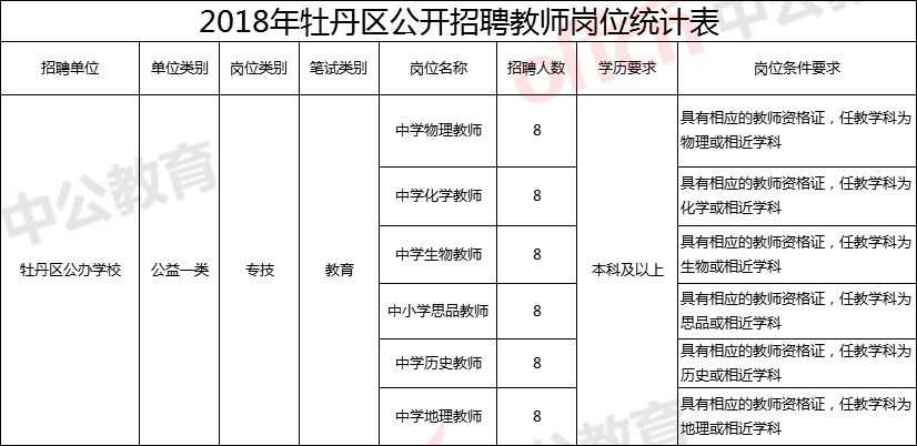 教师资格证年限