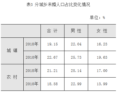 大力总人口数_大力水手图片