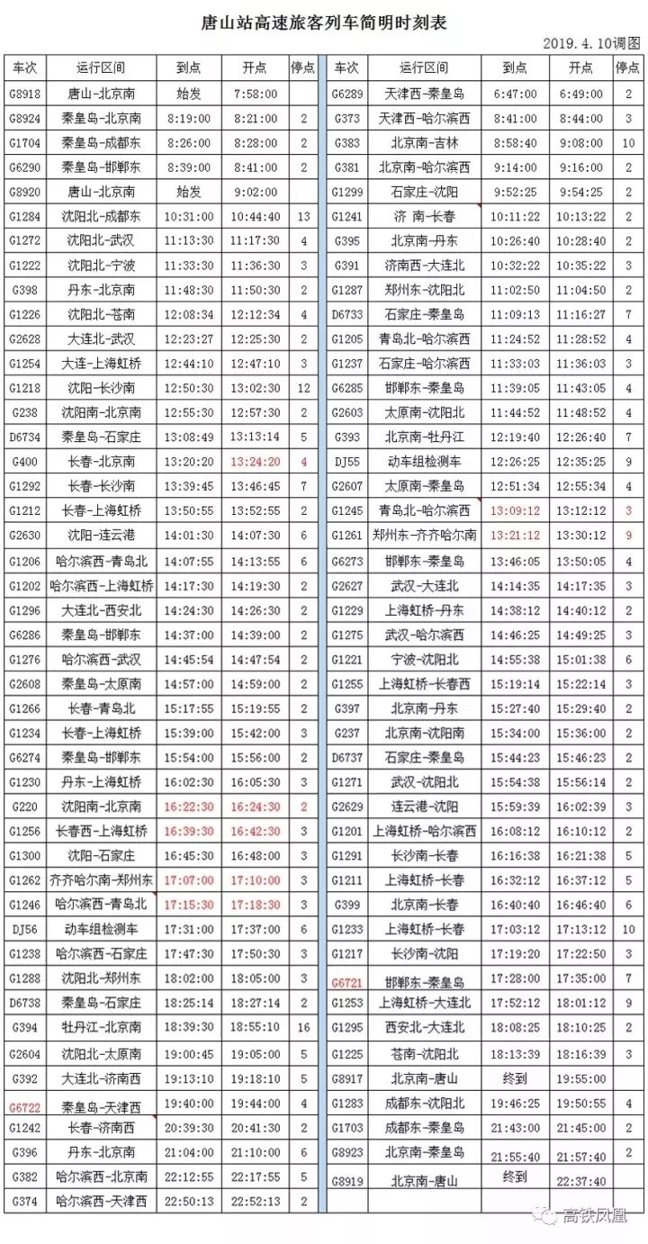 4月10日起实行新的列车运行图!唐山来往北京高铁达到10对